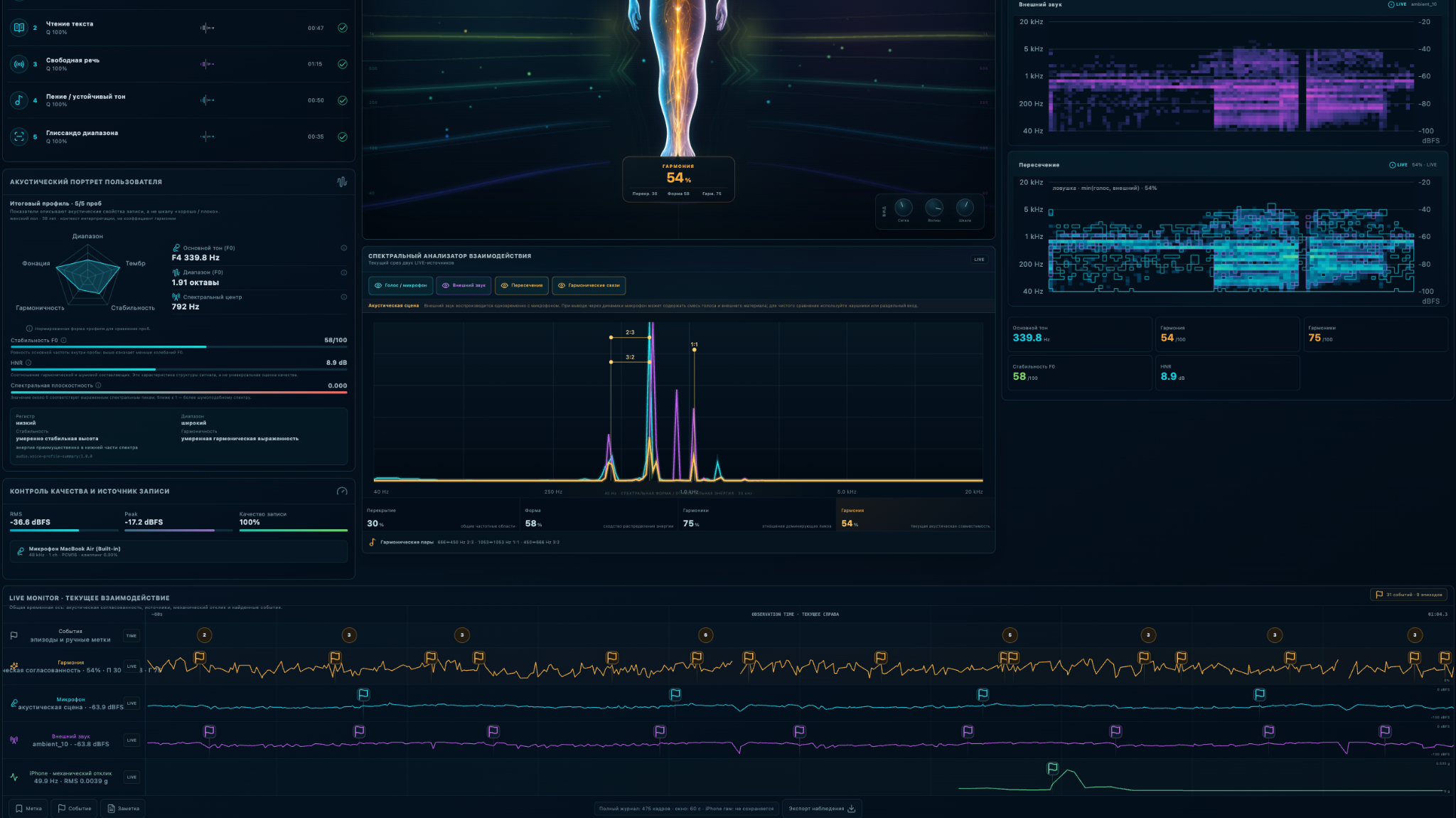 BIOOMNIA multimodal acoustic monitor